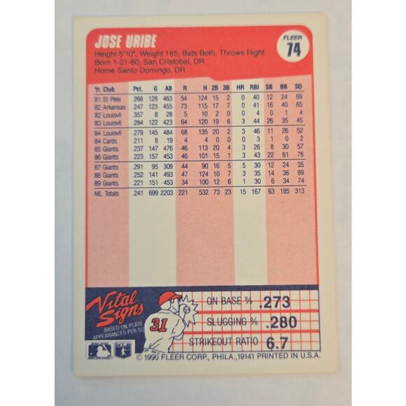 Lot of 5 Jose Uribe Baseball Cards - Picture 11 of 11